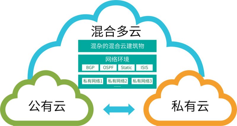 深圳云计算服务：构建企业高速发展的翅膀