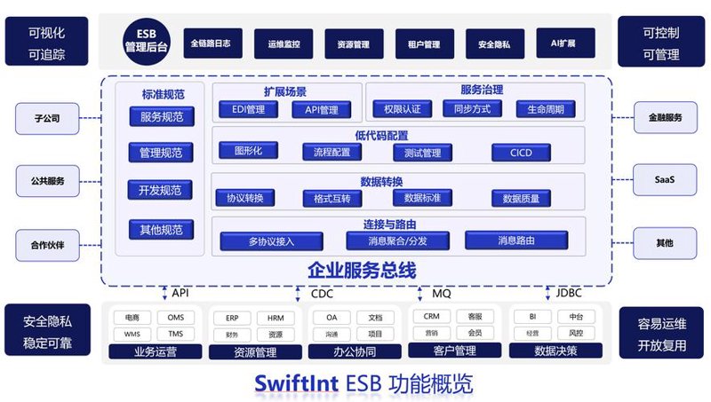 深圳云计算服务